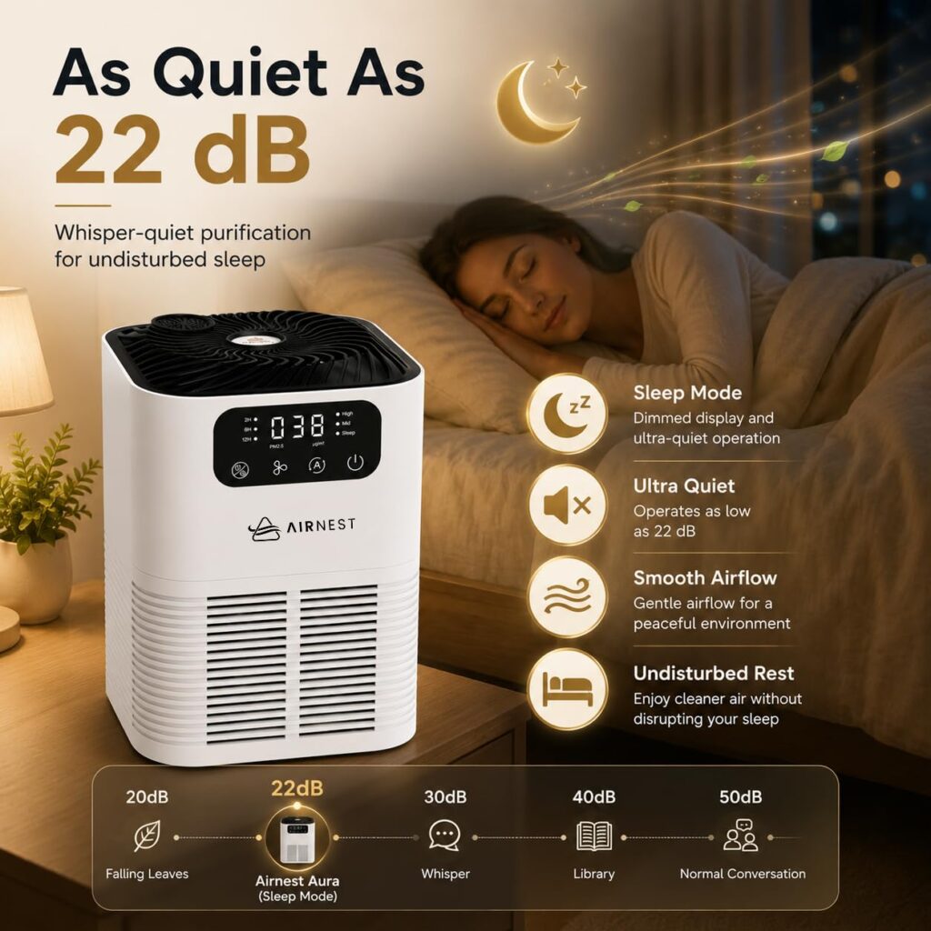 Airnest Aura Desktop Air Purifier for home— H13 HEPA, PM2.5 Display & Aromatherapy