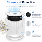 Airnest Aura replacement filter layers: pre-filter, H13 HEPA (99.95%) filter media and activated carbon layer