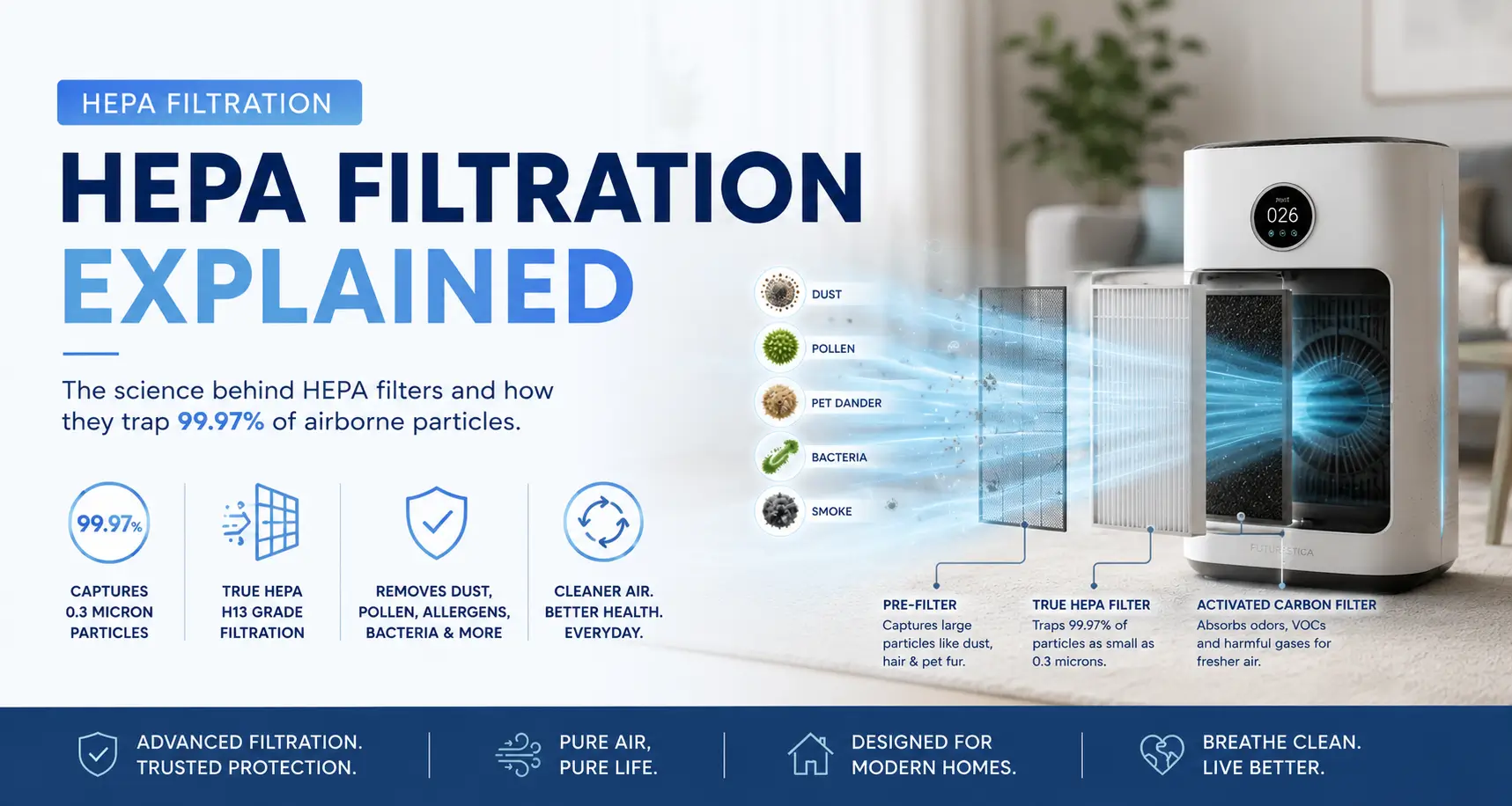 HEPA Filtration Explained