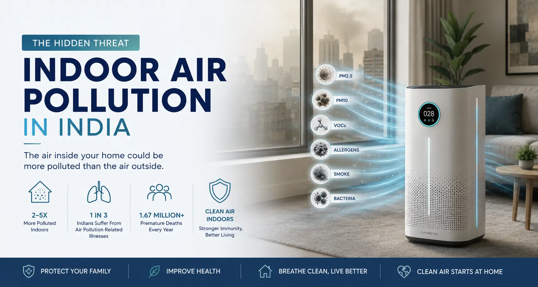 Indoor Air Pollution in India- Complete Guide